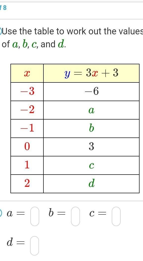 Use the table to work out the values of a, b, c, and d.​-example-1