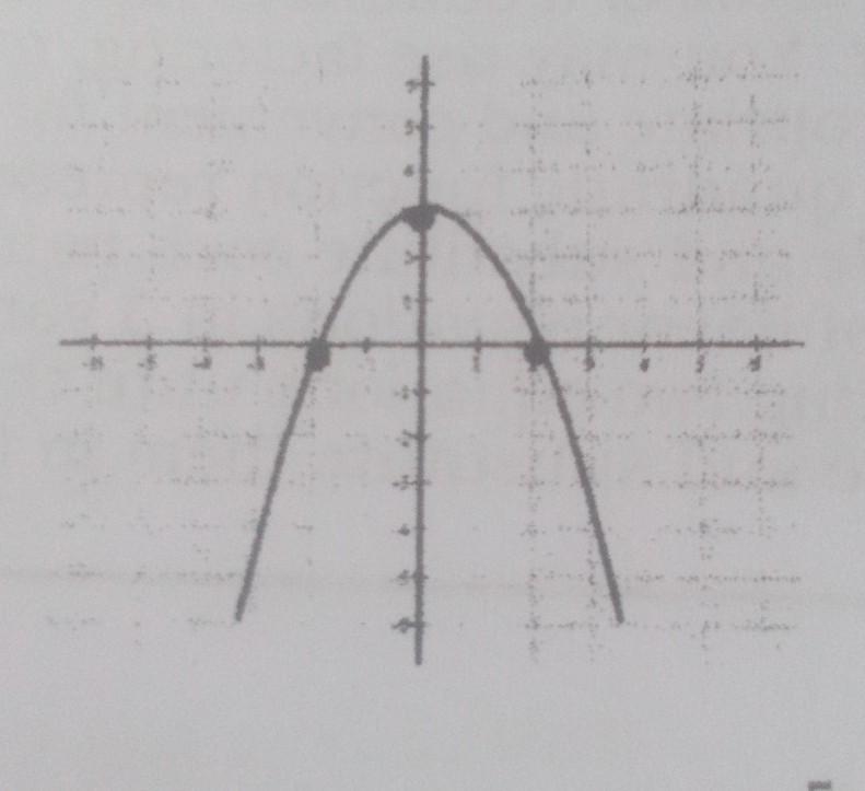 Find the quadratic function represented by the following graph.​-example-1