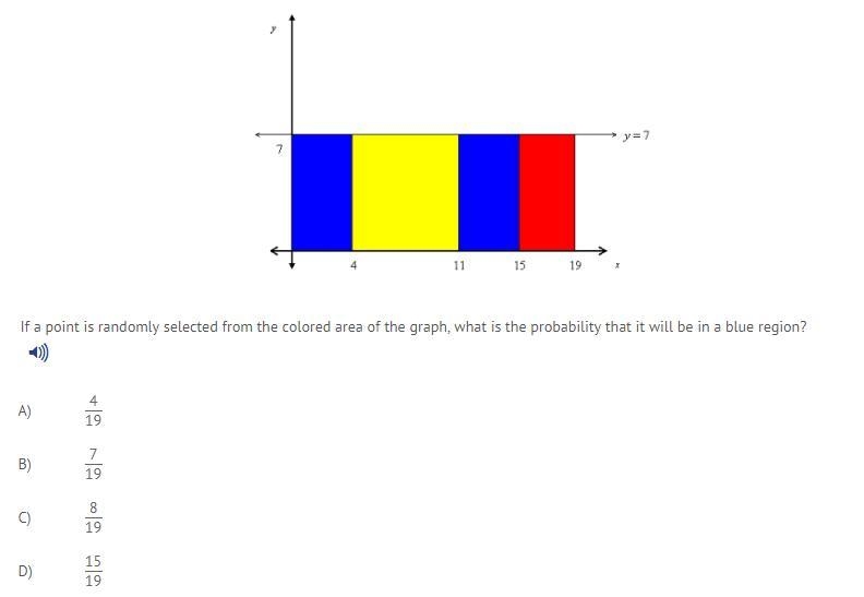 If a point is randomly selected from the colored area of the graph, what is the probability-example-1