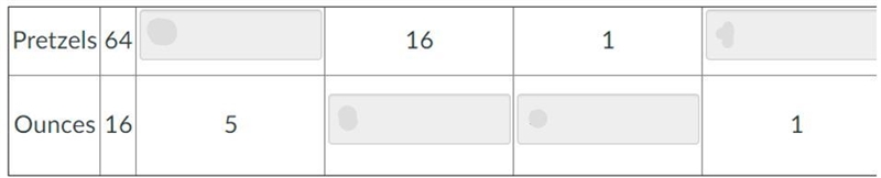 16 pretzels weigh 16 ounces. fill in the rest of the table given this ratio. there-example-1