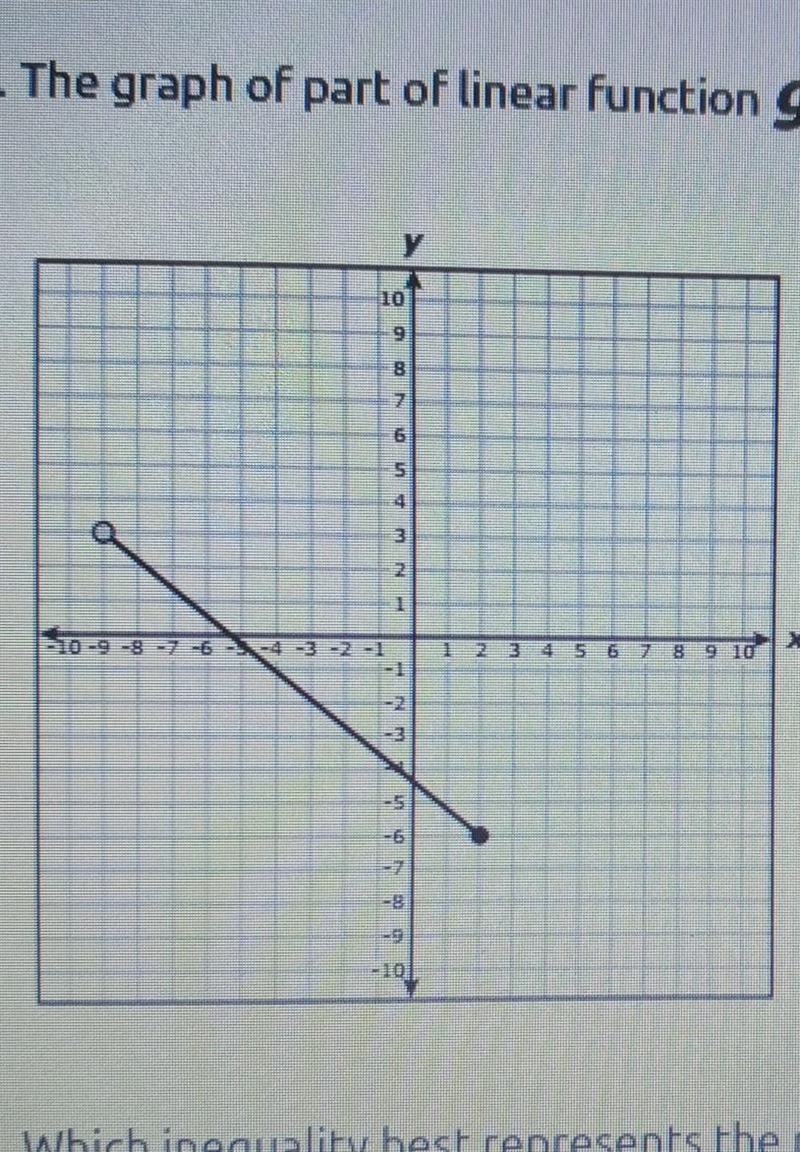 the graph of part of linear function G is shown on thw grid. which inequality best-example-1