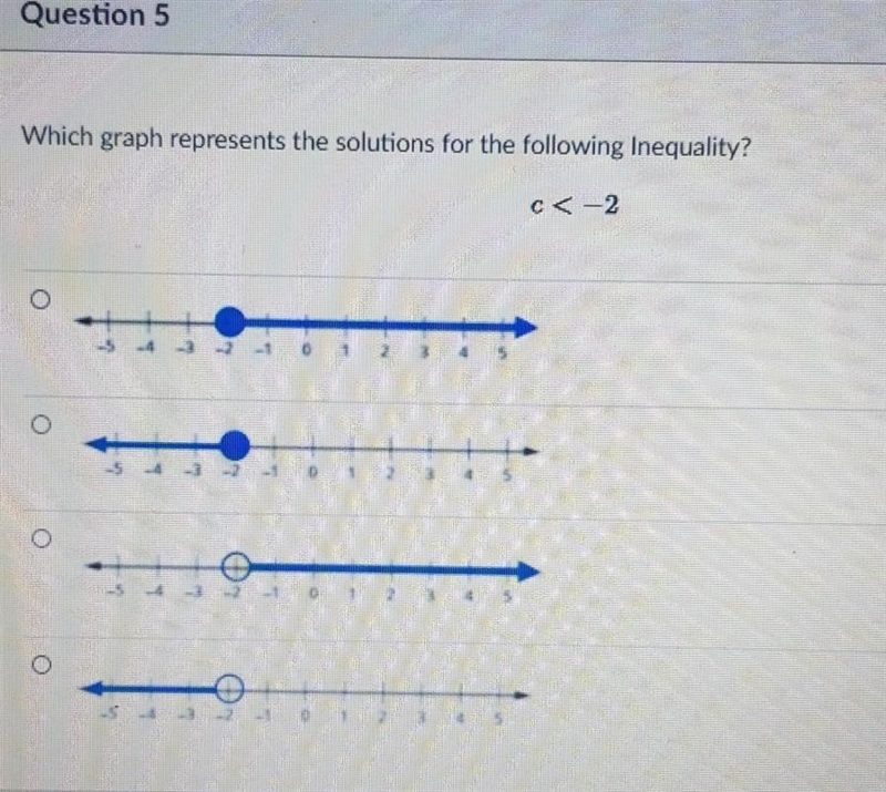 Which graph represents the solution for the following inequality c < -2​-example-1