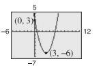 Write an equation of the parabola-example-1