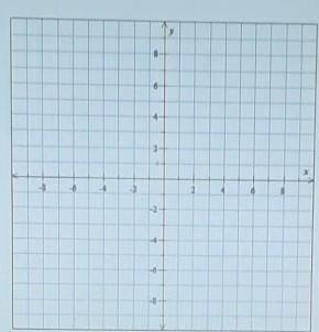 Write an equation in slope-intercept form for the line with slope -4 and y-intercept-example-1