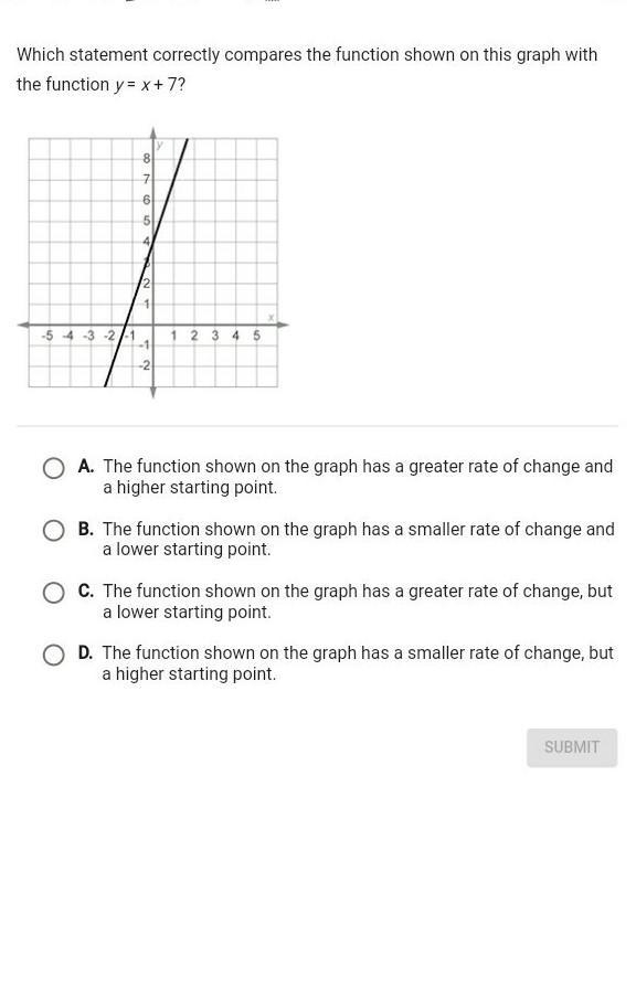 Which statement correctly compares the function shown on this graph with the function-example-1