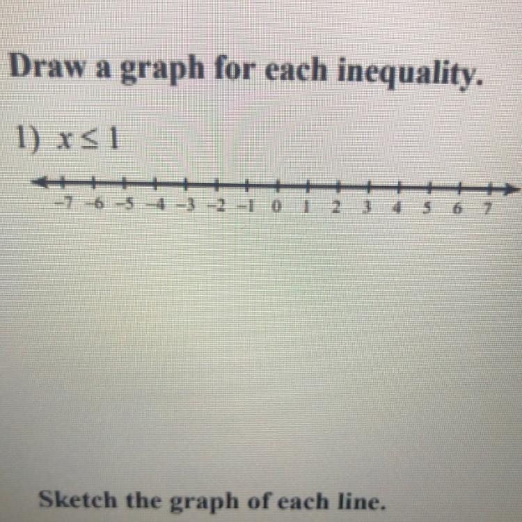 Draw a graph for each inequality.-example-1