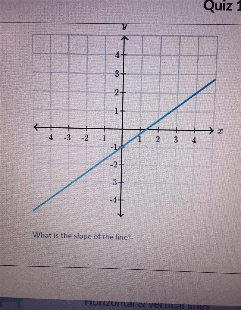 Can someone help me find the slope of this line pleaseeee​-example-1