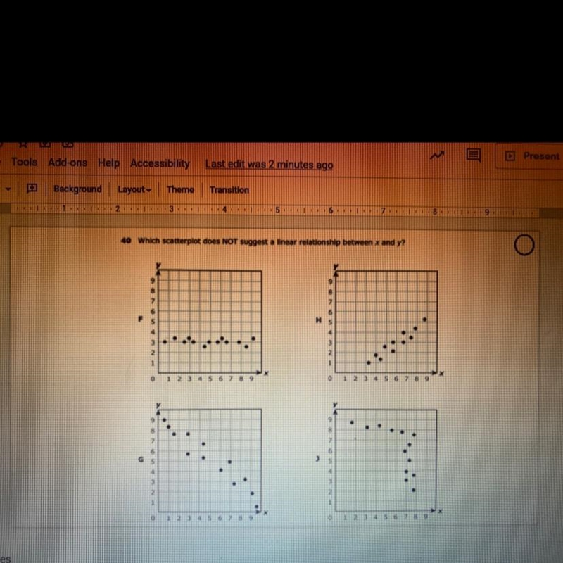 40 Which scatterplot does NOT suggest a linear relationship between x and y? 9 9 8 0 2 7 9 6 H-example-1