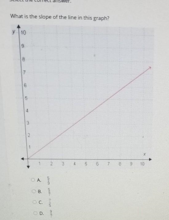 What is the slope of the line in this graph? a5/9 b5/7 c7/5 d9/7​-example-1