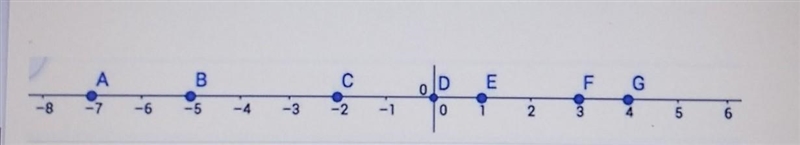 What is the length and midpoint segment of AD? ​-example-1