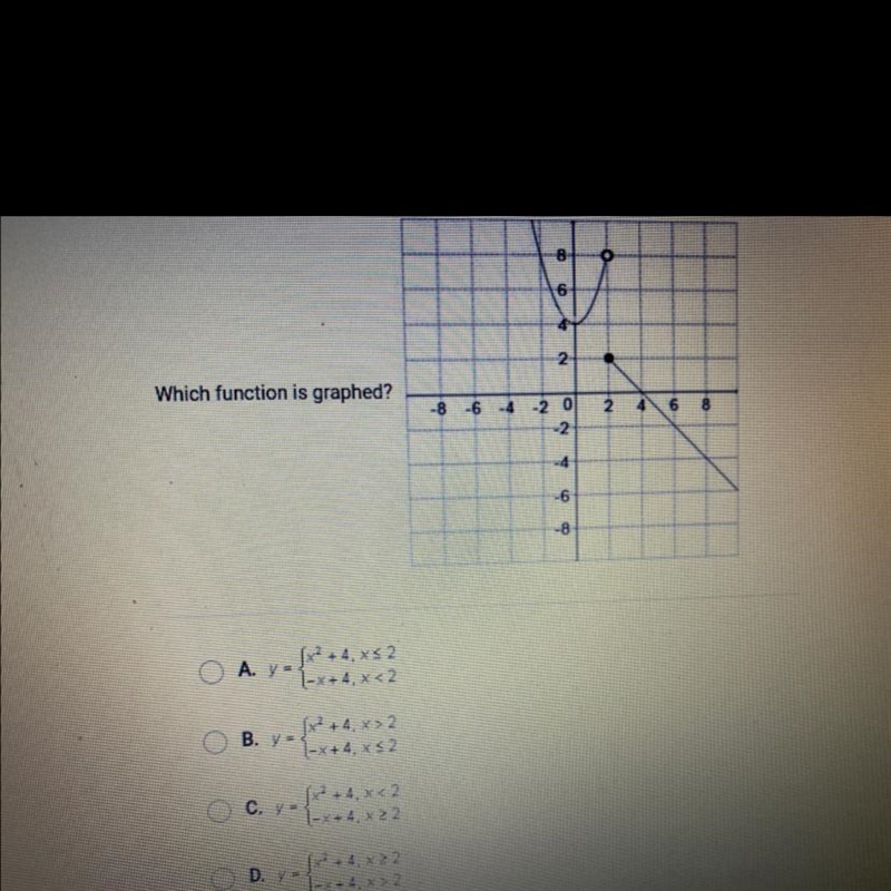 Which function is graphed?-example-1