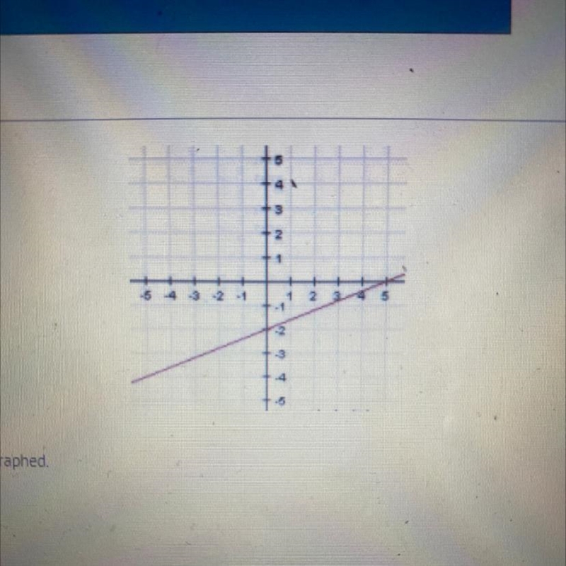 Find the slope of the line graphed-example-1