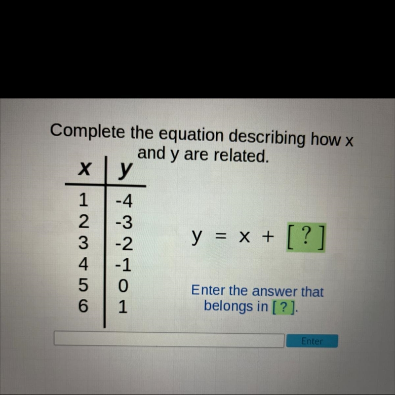 Complete the equation describing how x and y are related.-example-1