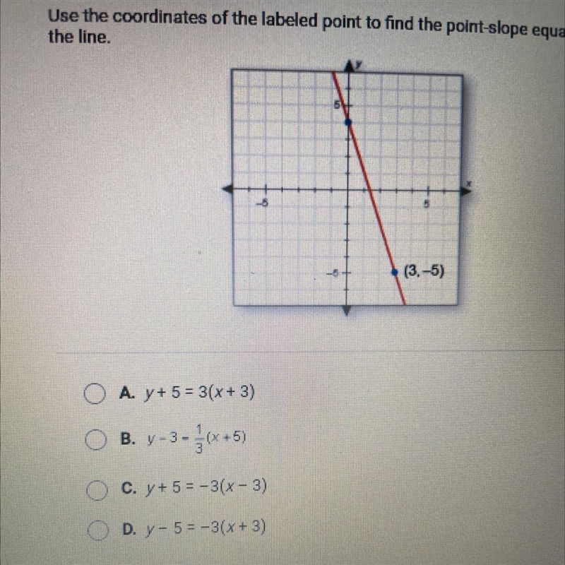 Use the coordinates of the labeled point to find the point-slope equation of the line-example-1