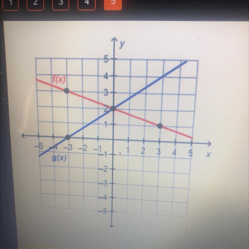 What is a solution to the system of linear equations? (-3,0) (-3,3) (0,2) (3,1)-example-1