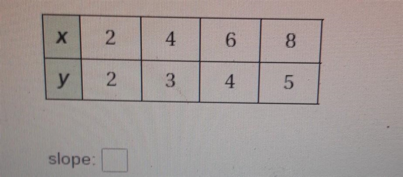 Help me find the slope please.​-example-1