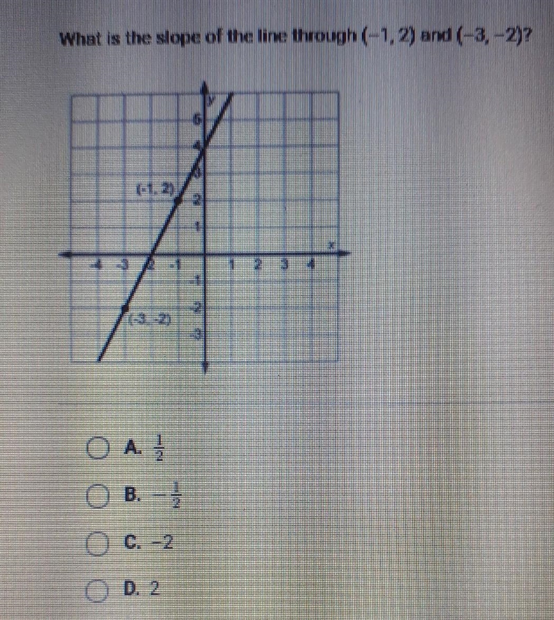 What is the slope of the line through (-1,2) and (-3,-2)?​-example-1