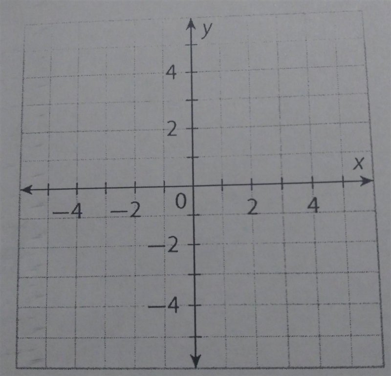 Graph f(x) = -2x - 1 with domain (-0,2]. State the range in the same notation.​-example-1