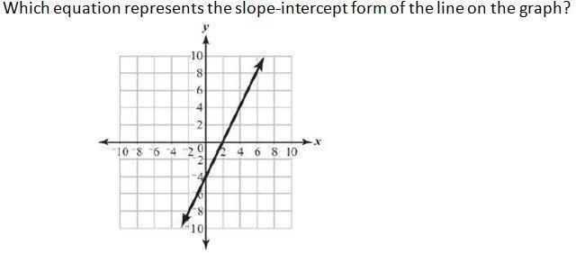 A. y=-2x-4 b. y=2x-4 c. y=-4x+2 d. y=4x+2-example-1