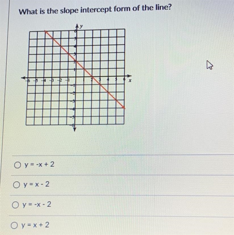 What is the slope intercept form of the line ?-example-1