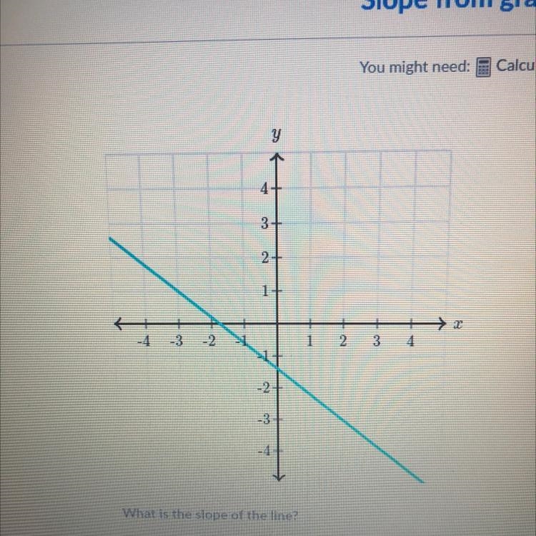 What is the slope of the line?-example-1