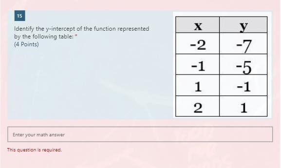 Identify the y-intercept of the function represented by the following table:-example-1