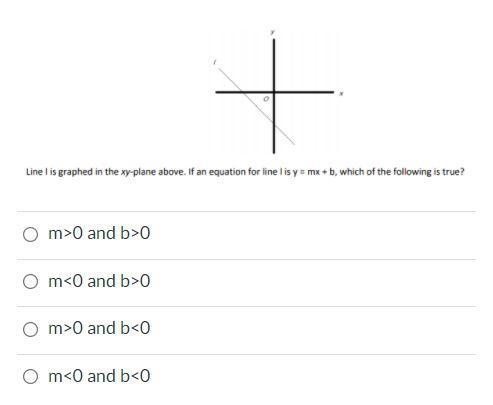 line is graphed in the XY-plane above. if an equation for line is y=mx+b, which of-example-1