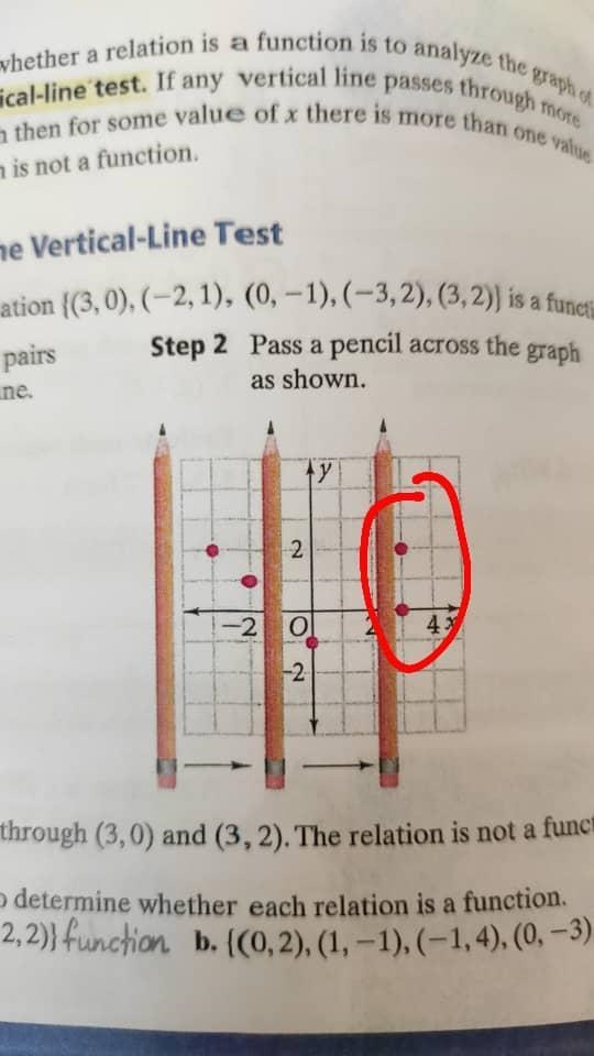 If two points pass through each other it will be function or if it doesn't pass-example-1