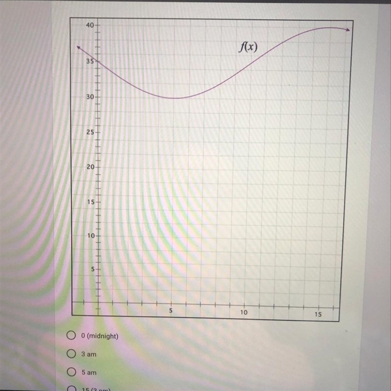 14) When did the high temperature occur? Please help-example-1