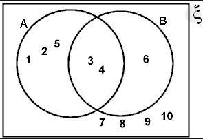 Find n(AUB) n(AUB) = 2 n(AUB) = 6 n(AUB) = 4-example-1