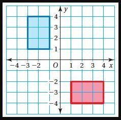 The red figure is congruent to the blue figure. Choose two different sequences of-example-1