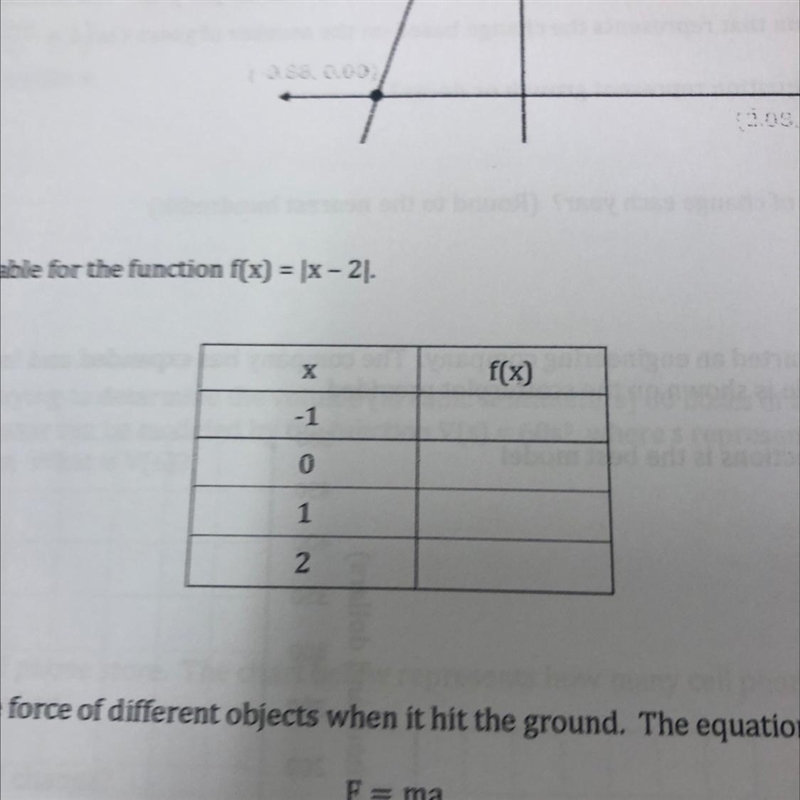 Complete out the table for the function f(x) = |x-2|-example-1