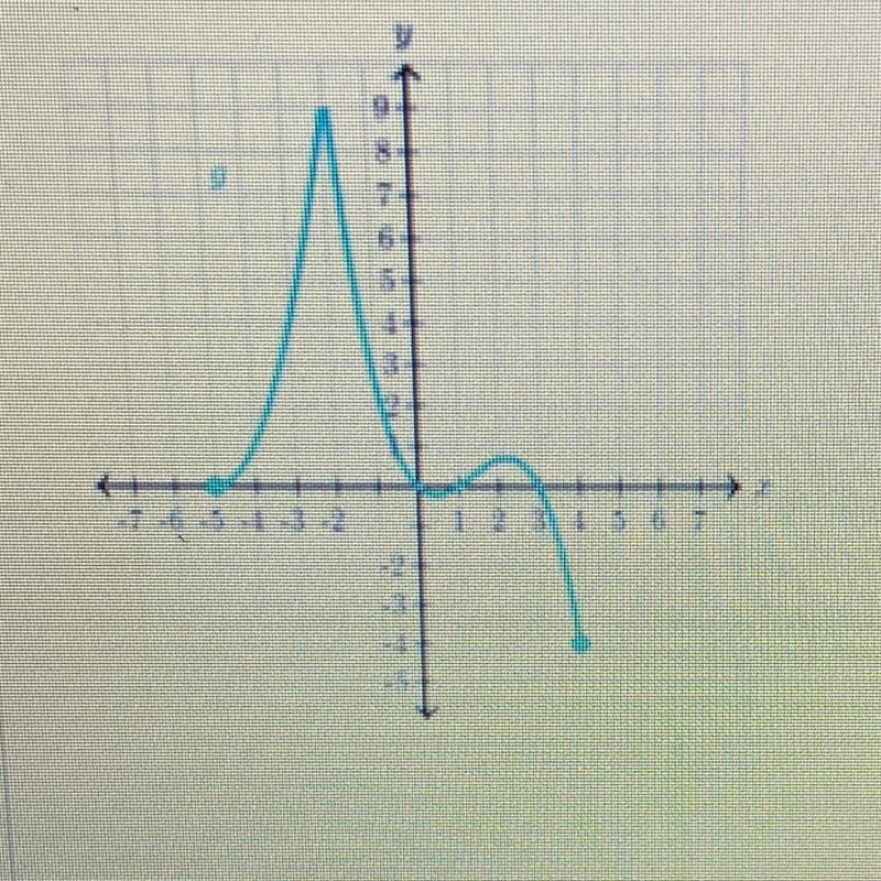 What is the domain of the following? (-0,5) (-4,9) [-5,4] (-0,00)-example-1