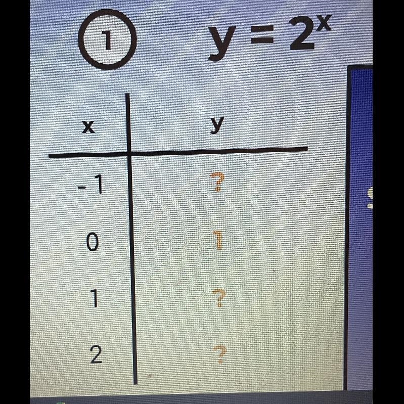 Hi! I need help with asymptotes and just how to put them on a table? Here’s the problem-example-1