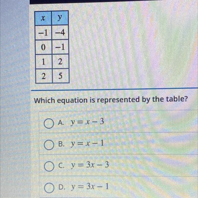 Which equation is represented by the table?-example-1