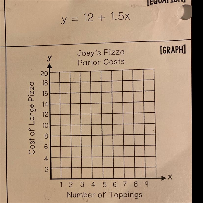 I need a verbal description for the equation using the graph texts. Thank you!-example-1