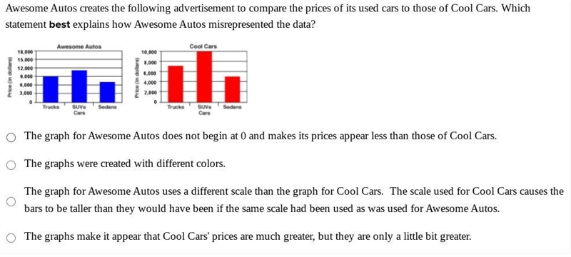 Awesome Autos creates the following advertisement to compare the prices of its used-example-1