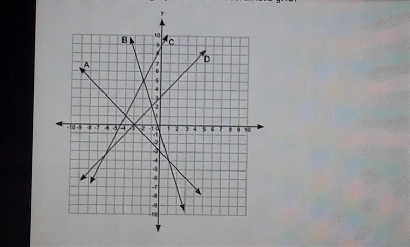 Which set of equations has (-4, 1) as its solution? A and B. B and D. A and C. B and-example-1