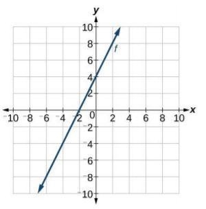 What is the domain of the following functions A.{-8,-7, -6, -5} B.All real numbers-example-1