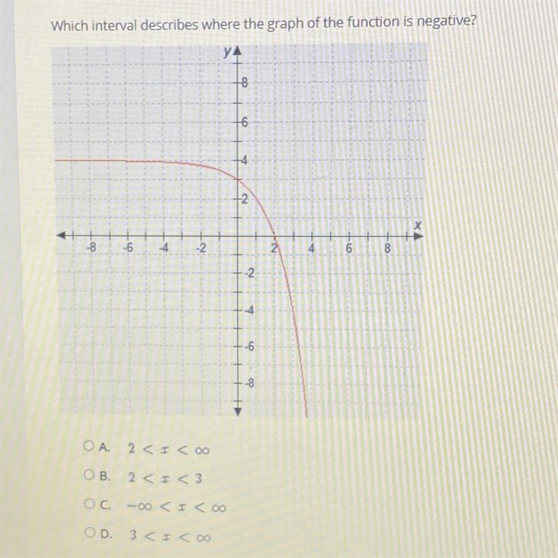 Which Interval describes where the graph of the function is negative?-example-1