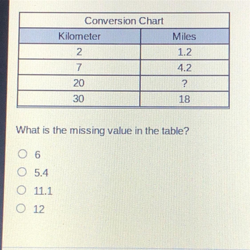 The chart below shows conversion between kilometers and miles. What is the missing-example-1