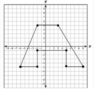 Determine the area of the figure on the coordinate grid. Round to the nearest hundredth-example-1