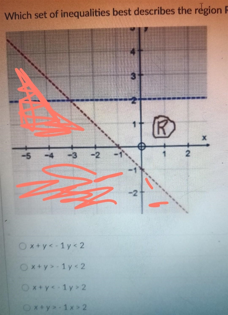 Which set of inequalities best describes the region R? ​-example-1