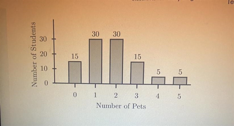 The plot shows the number of students in a certain school who have 0, 1, 2, 3; 4, or-example-1