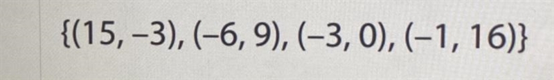 Is this a function? Explain your thinking.-example-1