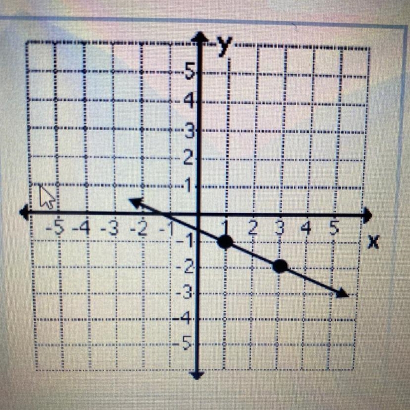 Whats the slope using Rise/Run? thanks, if you help-example-1