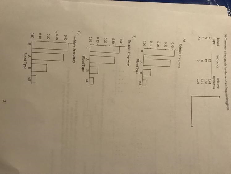 Construct a bar graph for the relative frequencies given-example-1