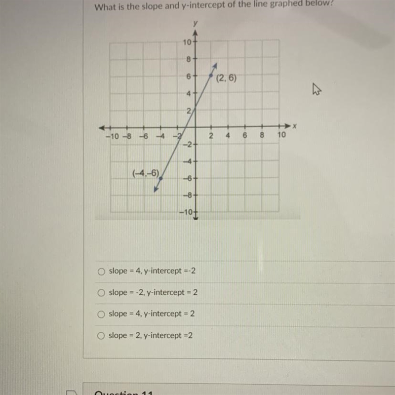 What is the slope and y-intercept of the line graphed below?-example-1