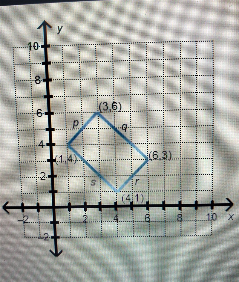 a rectangle is graphed on the coordinate grid. which represents the equation of a-example-1