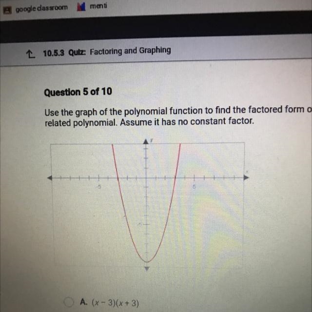 Use the graph of the polynomial function to find the factored form of the related-example-1